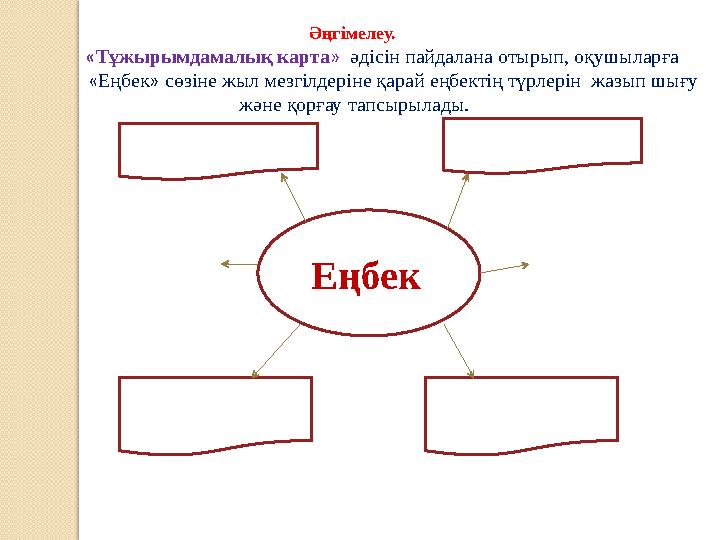 Еңбек Әңгімелеу. «Тұжырымдамалық карта» әдісін пайдалана отырып, оқушыларға «Еңбек» сөзіне ж