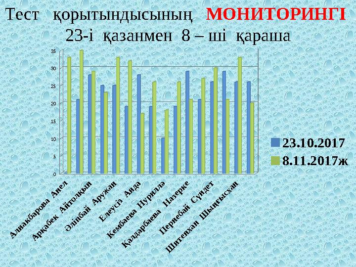 Тест қорытындысының МОНИТОРИНГІ 23-і қазанмен 8 – ші қараша А л и а к б а р о в а А н е л А р қ а б е к А й т о л