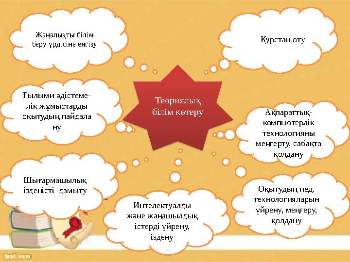 Курстан өту Ақпараттық- компьютерлік технологияны меңгерту, сабақта қолдану Жаңалықты білім беру үрдісіне енгізу Оқытудың пе