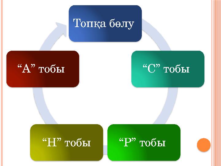 Топқа бөлу “ С” тобы “ Р” тобы “ Н” тобы“ А” тобы