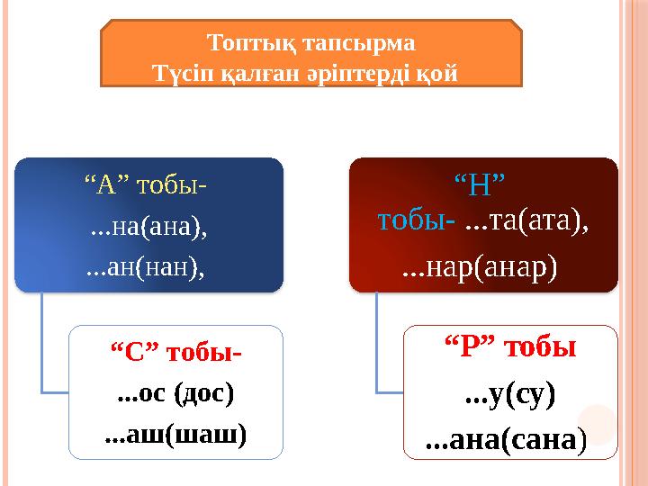 Топтық тапсырма Түсіп қалған әріптерді қой “ А” тобы- ...на(ана), ...ан(нан), “ С” тобы- ...ос (дос) ...аш(шаш) “ Н” тобы-