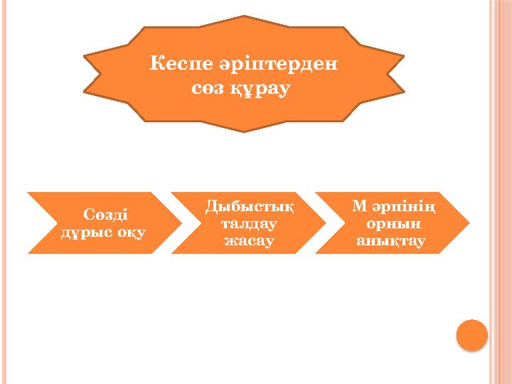 Кеспе әріптерден сөз құрау Сөзді дұрыс оқу Дыбыстық талдау жасау М әрпінің орнын анықтау