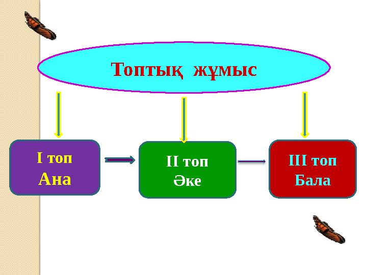 І топ Ана ІІ топ Әке ІІІ топ Бала Топтық жұмыс
