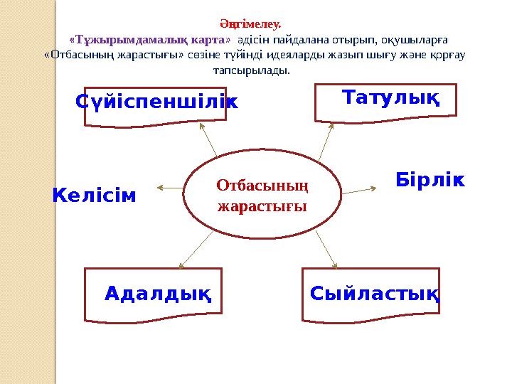 Отбасының жарастығы Сүйіспеншілік Келісім Татулық Адалдық Сыйластық Әңгімелеу. «Тұжырымдамалық карта» әдісін пайдалан