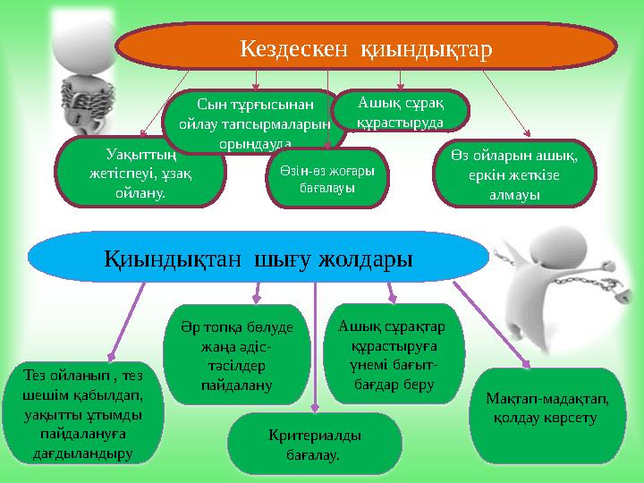 Кездескен қиындықтар Қиындықтан шығу жолдары Уақыттың жетіспеуі, ұзақ ойлану. Сын тұрғысынан ойлау тапсырмаларын орындауда