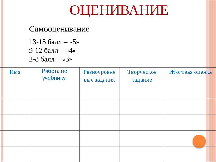 ОЦЕНИВАНИЕ Имя Работа по учебнику Разноуровне вые задания Творческое задание Итоговая оценка Самооценивание 13-15 балл –