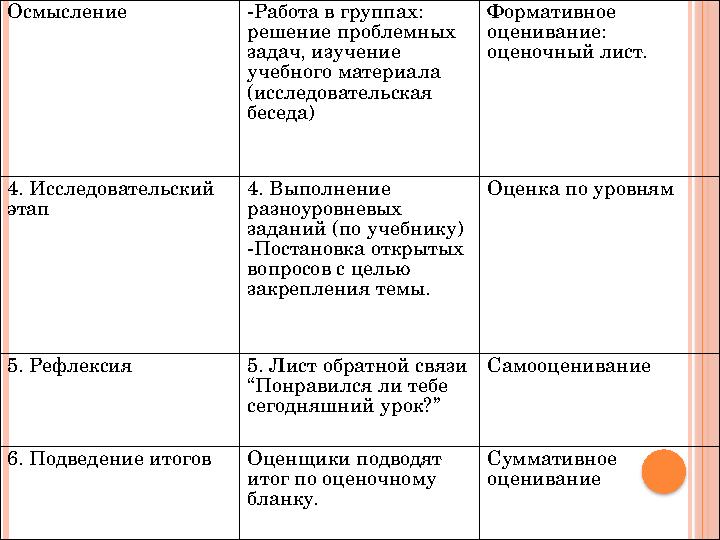 Осмысление -Работа в группах: решение проблемных задач, изучение учебного материала (исследовательская беседа) Форматив