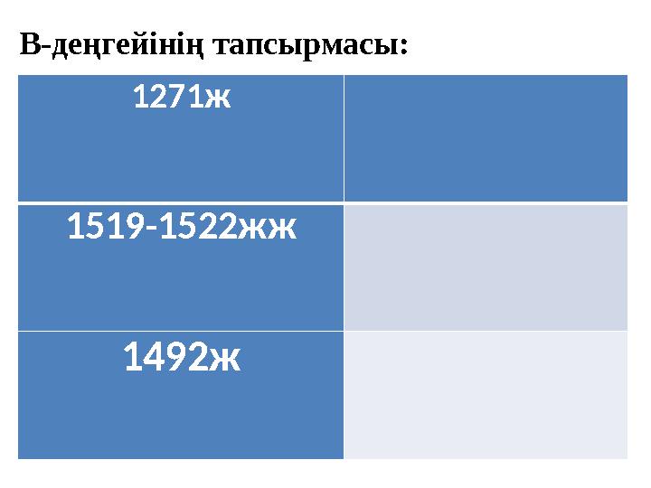 В-деңгейінің тапсырмасы: 1271ж 1519-1522жж 1492ж