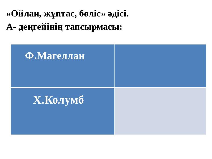 «Ойлан, жұптас, бөліс» әдісі. А- деңгейінің тапсырмасы: Ф.Магеллан Х.Колумб