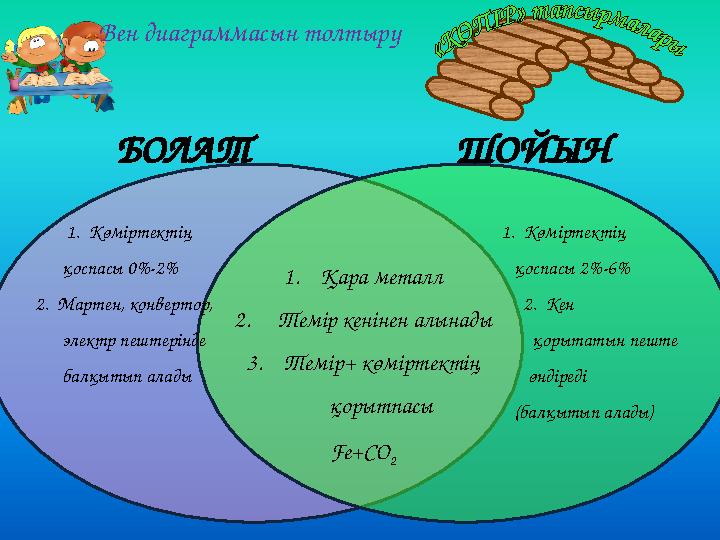 Вен диаграммасын толтыру БОЛАТ ШОЙЫН 1. Көміртектің қоспасы 0%-2% 2. Мартен, конвертор, электр пештерінде балқыт