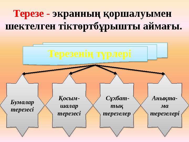 Терезе - экранның қоршалуымен шектелген тіктөртбұрышты аймағы. Терезенің түрлері Бумалар терезесі Қосым- шалар терезесі