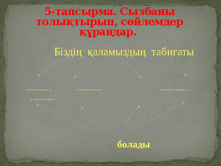 Біздің қаламыздың табиғаты .......... .......... .......