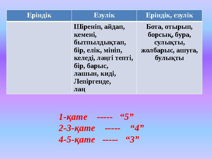 Еріндік Езулік Еріндік, езулік Шіреніп, айдап, кемені, бытпылдықтап, бір, елік, мініп, келеді, ләңгі тепті, бір, барыс, лаш