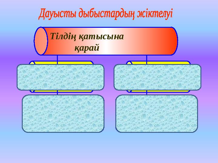 Тілдің қатысына қарай Жуан Жіңішке а, о, ұ, ы, (у) ә, ө, ү, і, е, э, и, (у)