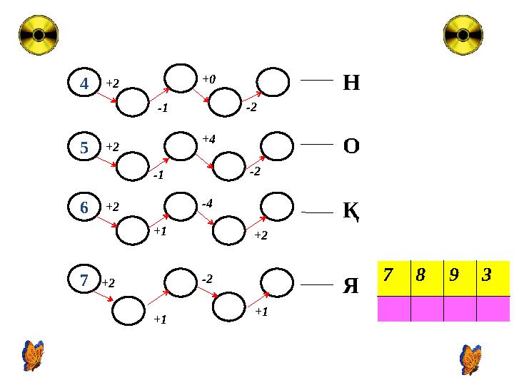 4 5 +2 -1 +0 -2 6 +2 -1 +4 -2 +2 +1 -4 +2 7 +1 +2 -2 +1 Н О Қ Я 7893