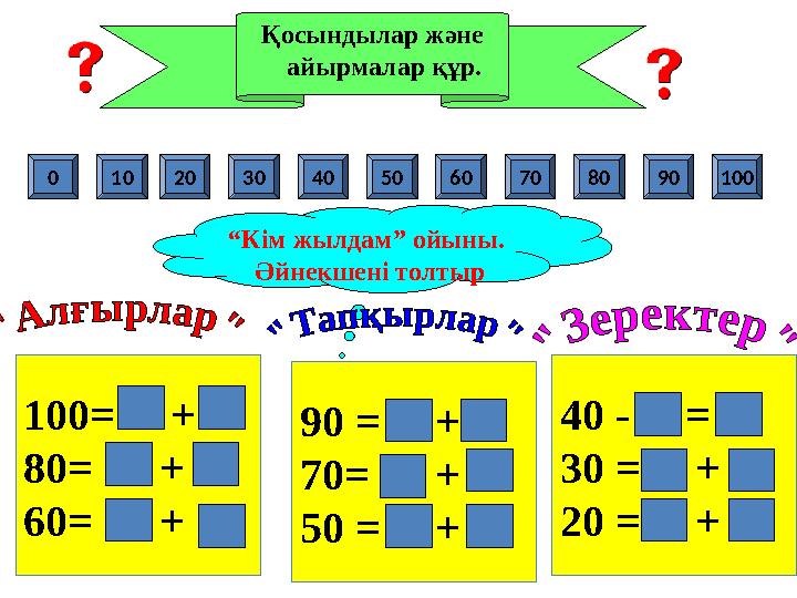 Қосындылар және айырмалар құр. 100= + 80= + 60= + 0 1020 9050 70 10060 8030 40 “Кім жылдам” ойыны. Әйнекшені то