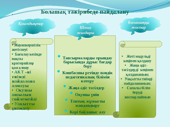  Тапсырмаларды орындау барысында дұрыс бағдар беру  Көшбасшы ретінде пәндік педагогикалық білімін көтеру  Жаңа әдіс тәсі