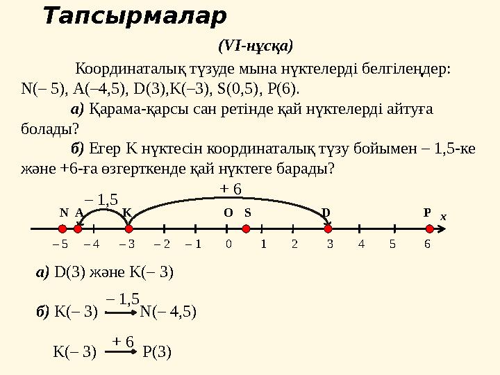 Тапсырмалар а) D(3) және K(– 3) б) K(– 3) N(– 4,5) K(– 3) P(3) Координаталық түзуде мына нүктелерді белгіле