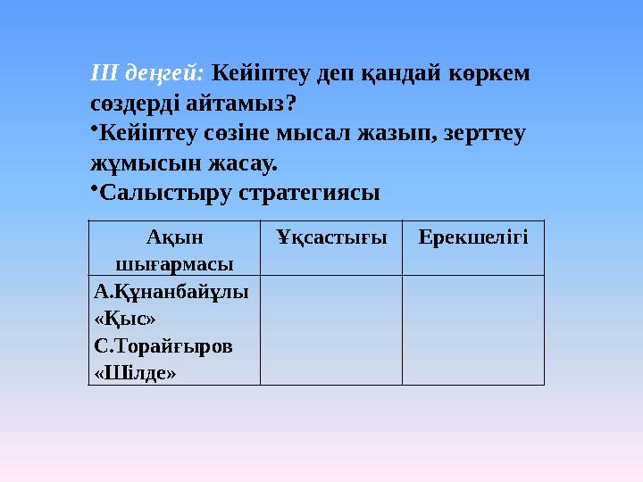 Ақын шығармасы Ұқсастығы Ерекшелігі А.Құнанбайұлы «Қыс» С.Торайғыров «Шілде» ІІІ деңгей: Кейіптеу деп қандай көркем сөздерд