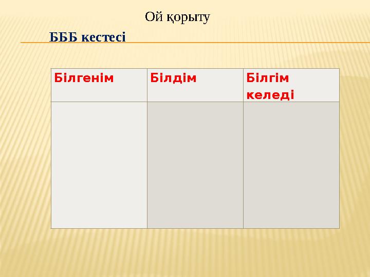 Білгенім Білдім Білгім келеді БББ кестесі Ой қорыту