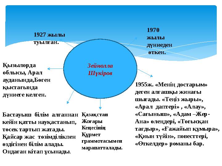 Зейнолла Шүкіров 1970 жылы дүниеден өткен. 1927 жылы туылған. Қызылорда облысы, Арал ауданында,Бөген қыстағында дүни