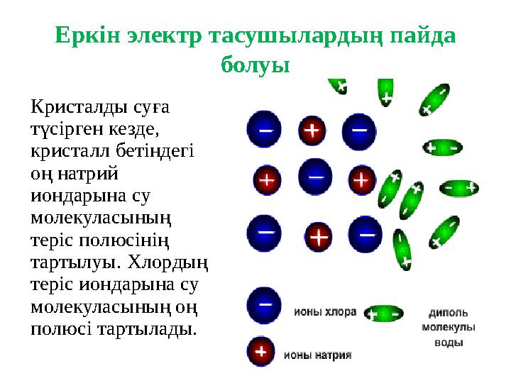 Еркін электр тасушылардың пайда болуы Кристалды суға түсірген кезде, кристалл бетіндегі оң натрий иондарына су молекуласын