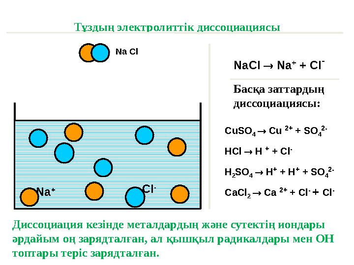Na Cl Na + Cl - Тұздың электролиттік диссоциациясы NaCl  Na + + Cl - Басқа заттардың диссоциациясы: CuSO 4  Cu 2+ + SO 4