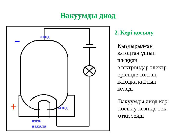 нить накала - - -- - - -катод анод - Е Вакуумды диод 2. Кері қосылу Қыздырылған катодтан ұшып шыққан электрондар электр өрі