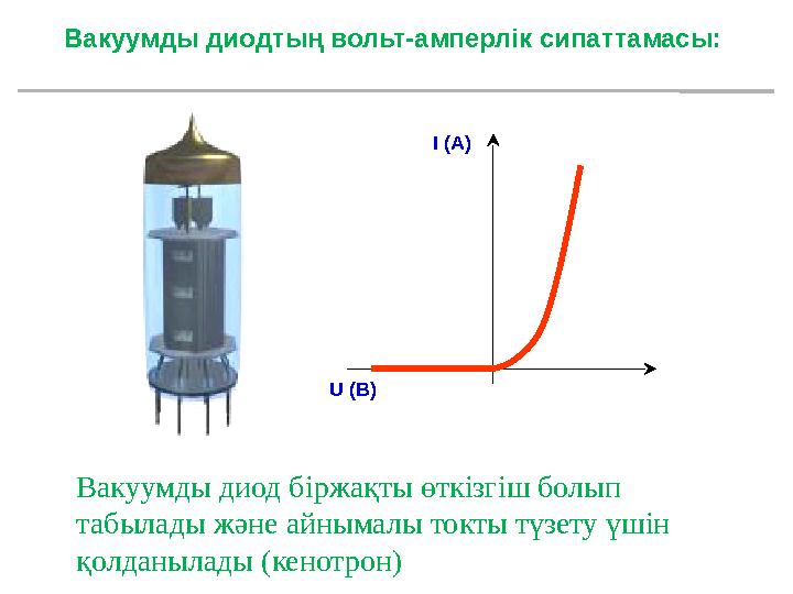 Вакуумды диодтың вольт-амперлік сипаттамасы: U (В) I (А) Вакуумды диод біржақты өткізгіш болып табылады және айнымалы токты түз