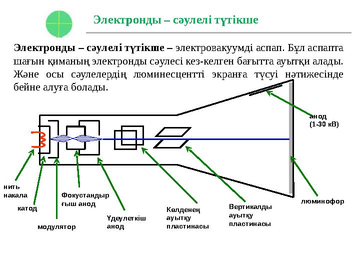 Электронды – сәулелі түтікше Электронды – сәулелі түтікше – электровакуумді аспап. Бұл аспапта шағын қиманың электронды сәулесі
