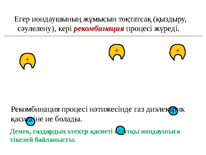 Егер иондаушының жұмысын тоқтатсақ (қыздыру, сәулелену), кері рекомбинация процесі жүреді. + - + - + -Рекомбинация процесі нә