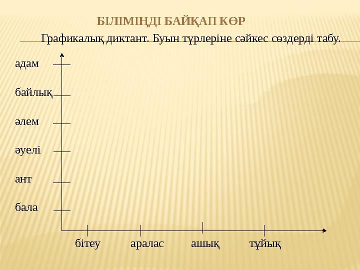 Графикалық диктант. Буын түрлеріне сәйкес сөздерді табу. адам байлық әлем әуелі ант бала бітеу аралас ашық