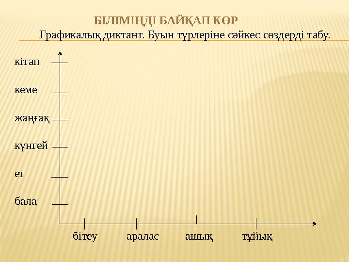 Графикалық диктант. Буын түрлеріне сәйкес сөздерді табу. кітап кеме жаңғақ күнгей ет бала бітеу аралас ашық