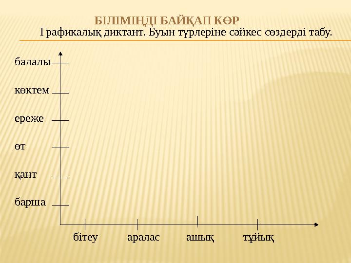Графикалық диктант. Буын түрлеріне сәйкес сөздерді табу. балалы көктем ереже өт қант барша бітеу аралас ашық