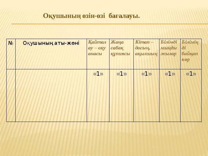 № Оқушының аты-жөні Қайтал ау – оқу анасы Жаңа сабақ құпиясы Кітап – досың, ақылшың Білімді мыңды жығар Білімің ді байқа
