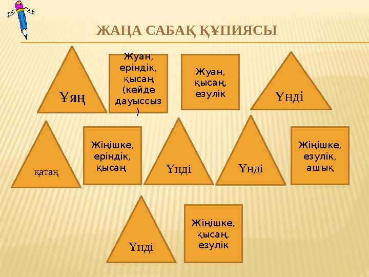 ЖАҢА САБАҚ ҚҰПИЯСЫ Ұяң Жуан, еріндік, қысаң (кейде дауыссыз ) Жуан, қысаң, езулік Үнді қатаң Жіңішке