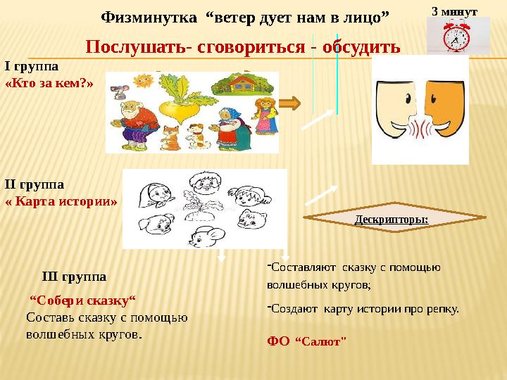 I группа «Кто за кем?» II группа « Карта истории» Жақсылық ндық III группа “Собери сказку“ Составь сказку с помощью в