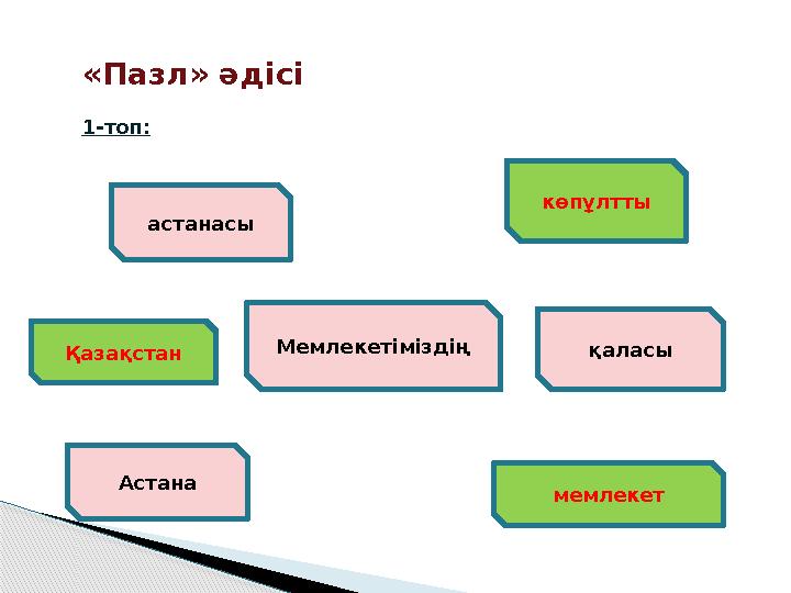 «Пазл» әдісі 1-топ: Мемлекетіміздің қаласы Астана астанасы Қазақстан мемлекет көпұлтты