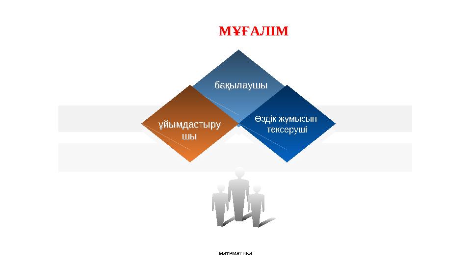 математика Өздік жұмысын тексеруші МҰҒАЛІМ МҰҒАЛІМұйымдастыру шы ұйымдастыру шыбақылаушы бақылаушы
