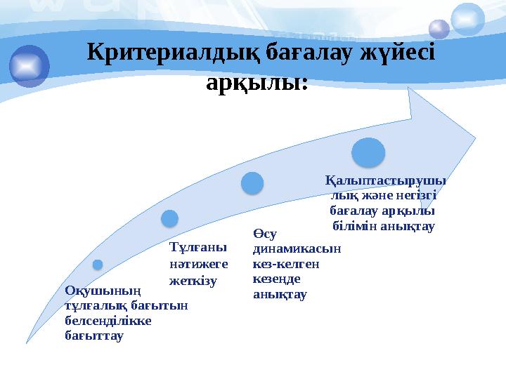 Оқушының тұлғалық бағытын белсенділікке бағыттау Тұлғаны нәтижеге жеткізу Өсу динамикасын кез-келген кезеңде анық