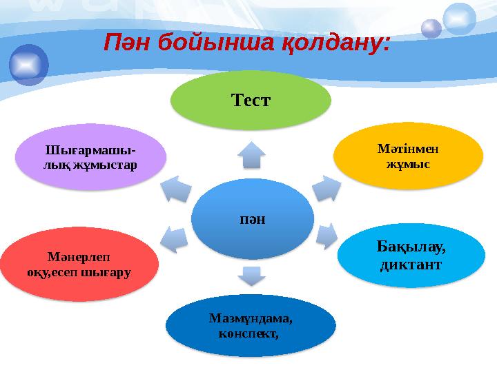 Пән бойынша қолдану: пән Тест Мәтінмен жұмыс Бақылау, диктант Мазмұндама, конспект, Мәнерлеп оқу,есеп шығару