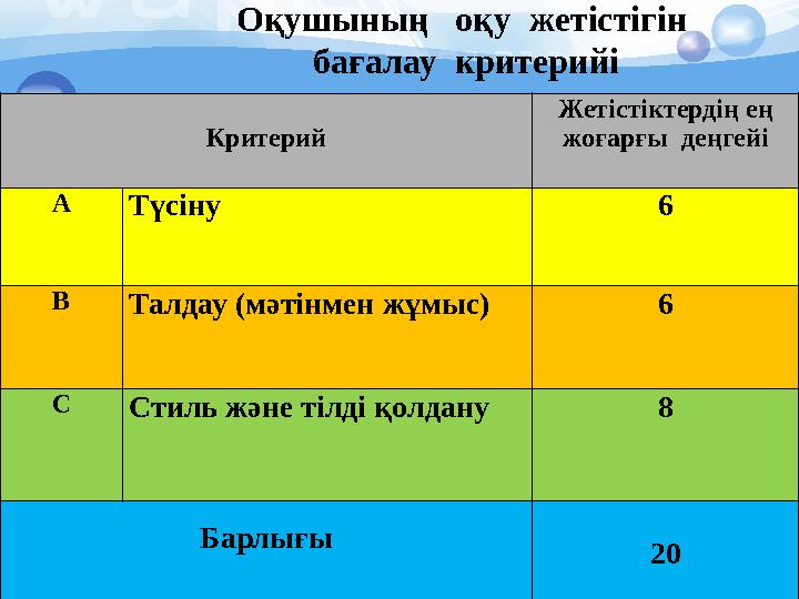Критерий Жетістіктердің ең жоғарғы деңгейі А Түсіну 6 В Талдау (мәтінмен жұмыс) 6 С Стиль және тілді қолдану 8 Барлығы 20 О