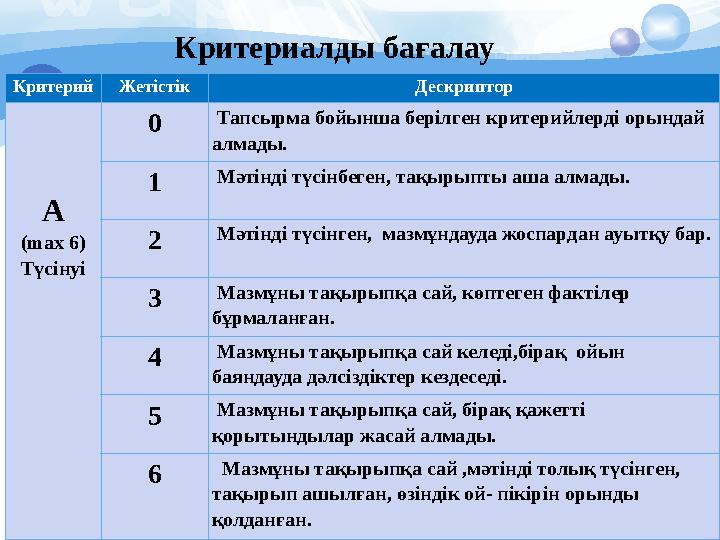 КритерийЖетістік Дескриптор А (max 6) Түсінуі 0 Тапсырма бойынша берілген критерийлерді орындай алмады. 1 Мәтінді тү