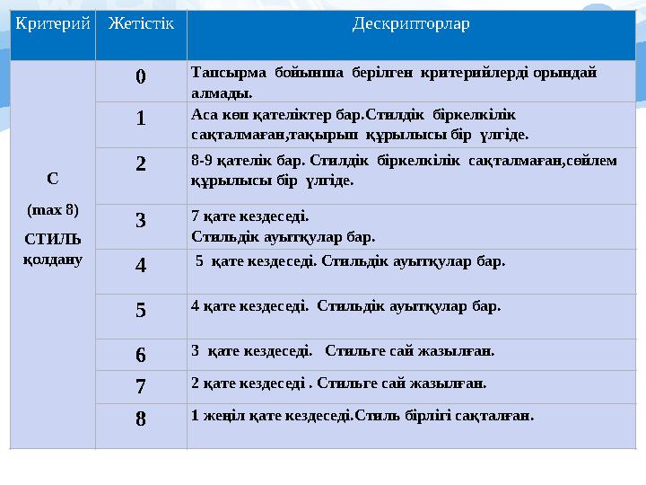 КритерийЖетістік Дескрипторлар С (max 8) СТИЛЬ қолдану 0 Тапсырма бойынша берілген критерийлерді орындай алмады. 1 Аса