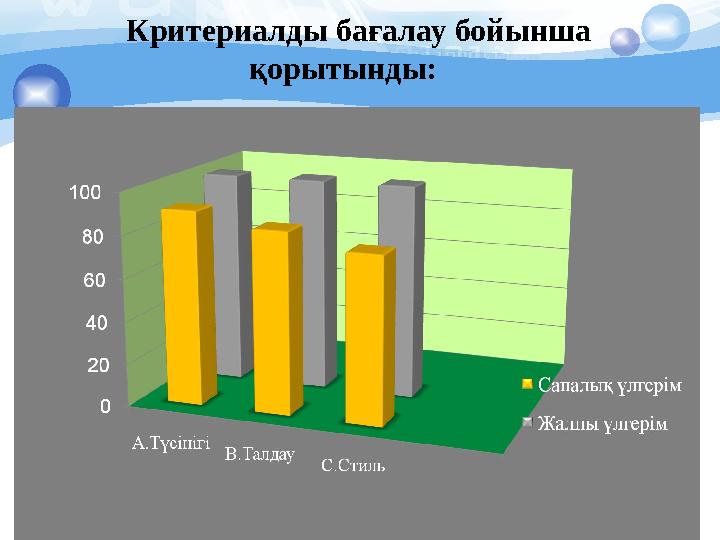 Критериалды бағалау бойынша қорытынды: