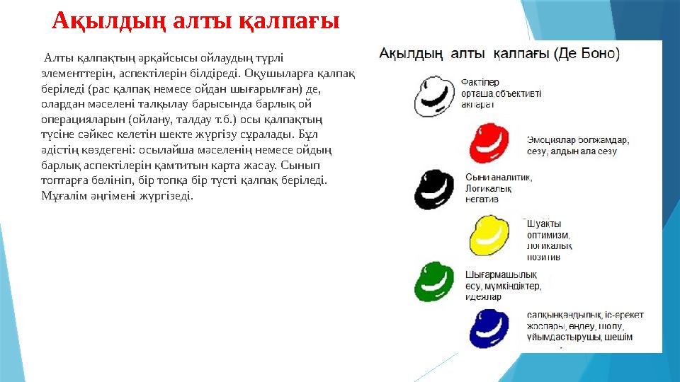 Ақылдың алты қалпағы Алты қалпақтың әрқайсысы ойлаудың түрлі элементтерін, аспектілерін білдіреді. Оқушыларғ