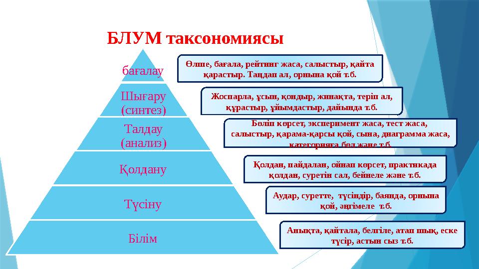 БЛУМ таксономиясы бағалау Шығару (синтез) Талдау (анализ) Қолдану Түсіну Білім Өлше, бағала, рейтинг жаса, с