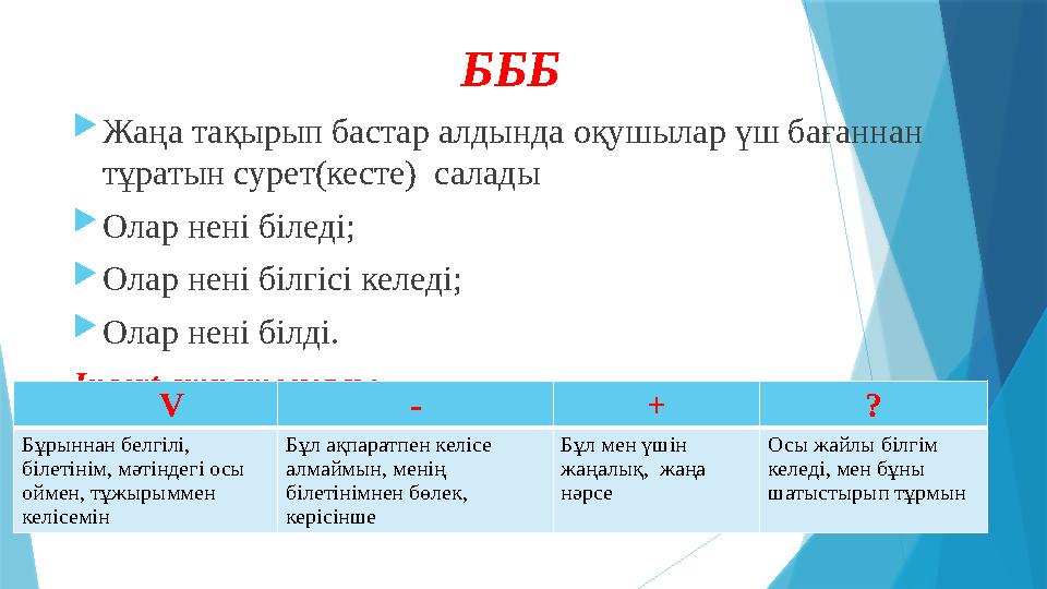 БББ Жаңа тақырып бастар алдында оқушылар үш бағаннан тұратын сурет(кесте) салады Олар нені біледі; Олар