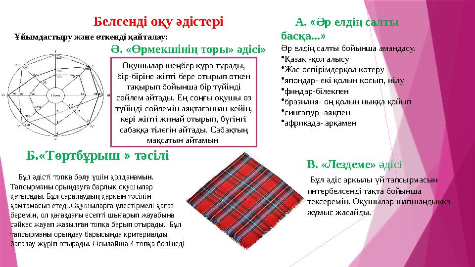 Белсенді оқу әдістері Ұйымдастыру және өткенді қайталау: Ә. «Өрмекшінің торы» әдісі» Оқушылар шеңбер құра тұр
