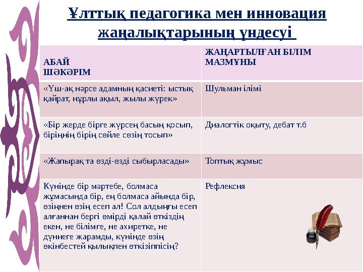 Ұлттық педагогика мен инновация жаңалықтарының үндесуі АБАЙ ШӘКӘРІМ ЖАҢАРТЫЛҒАН БІЛІМ МАЗМҰНЫ «Үш-ақ нәрсе адамның қас